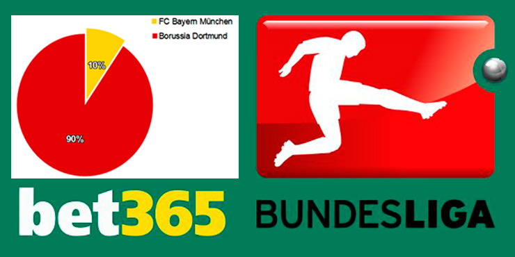 Bundesliga Endspurt 2011: Meisterschaftswetten beim Online Buchmacher Bet365 | Wird Bayer Leverkusen doch noch deutscher Meister?